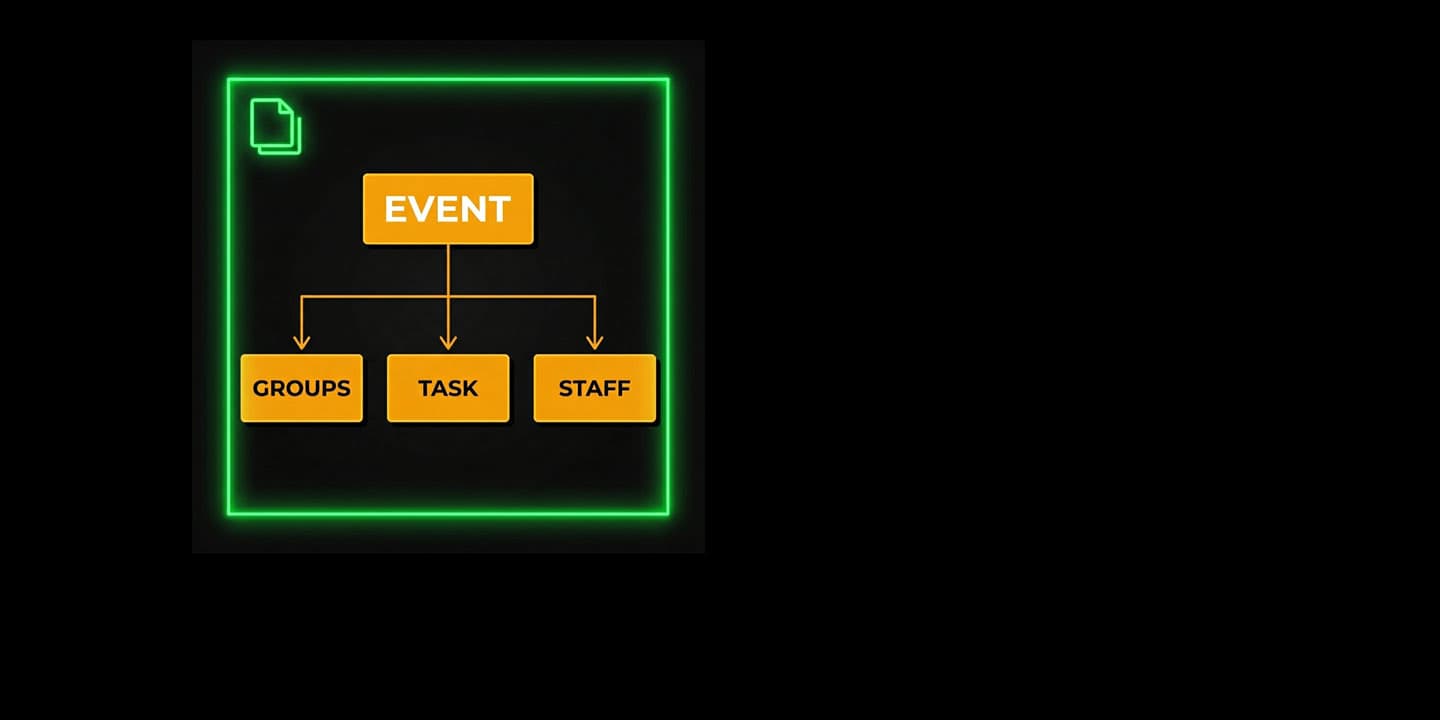 Blueprints & Event Templates